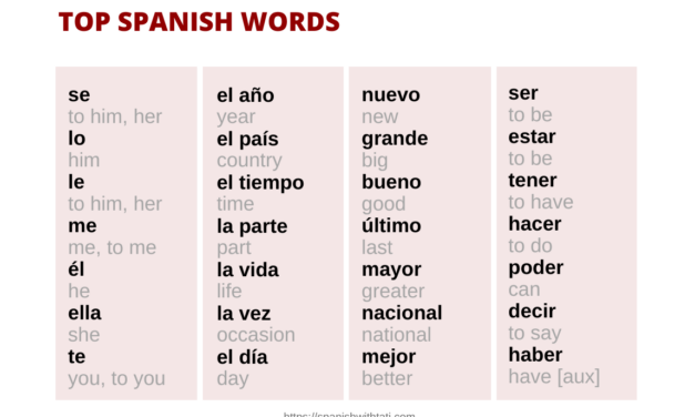 2 00 Am In Spanish 2 00 Am In Spanish