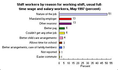 2Nd Shift Jobs Near Me Full Time Arla Childress 2Nd Shift Jobs Near Me Full Time Arla Childress