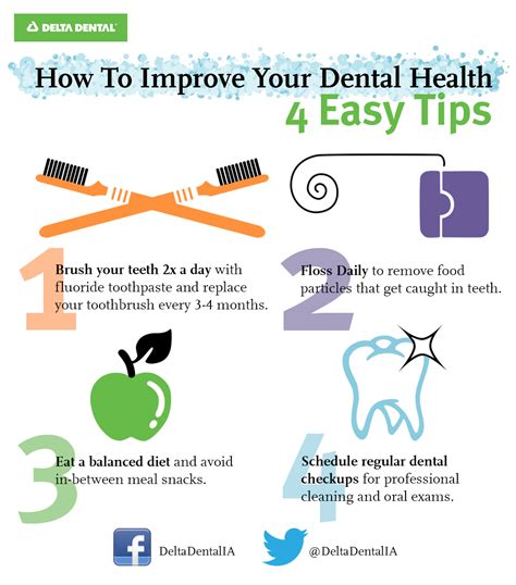 4 Tips For Your Oral Health Infographic 4 Tips For Your Oral Health Infographic