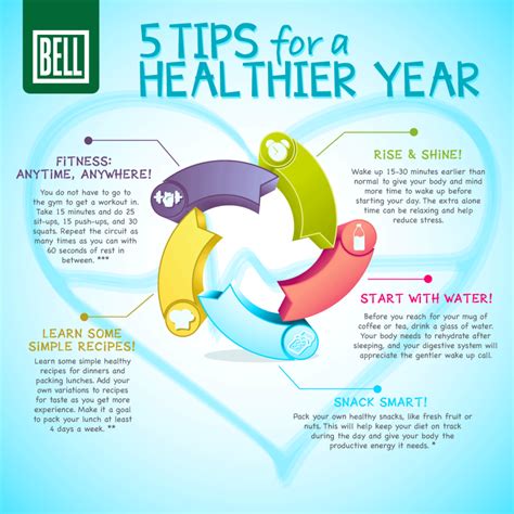 5 Tips For A Healthier Year Infographic Bell Wellness Center 5 Tips For A Healthier Year Infographic Bell Wellness Center