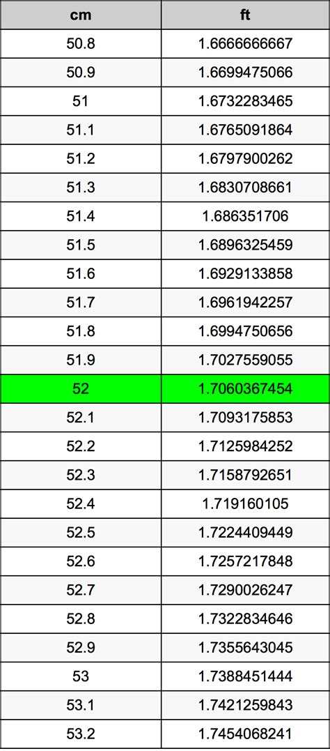 52 Cm To Feet