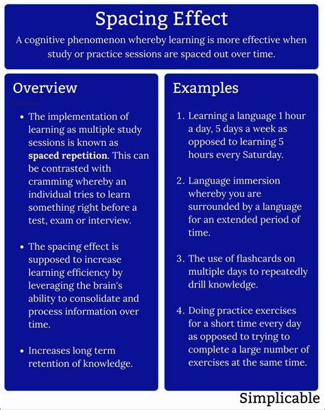 7 Examples Of The Spacing Effect Simplicable 7 Examples Of The Spacing Effect Simplicable