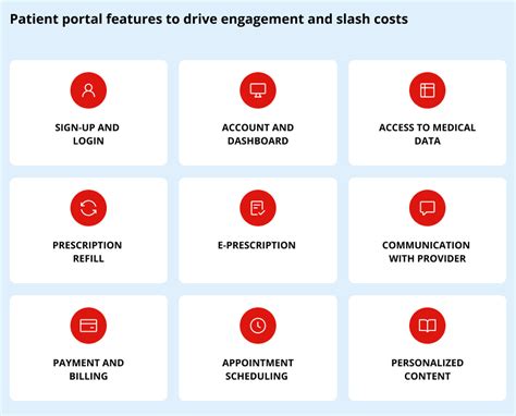 7 Key Features Of Patient Portals Digiteum 7 Key Features Of Patient Portals Digiteum