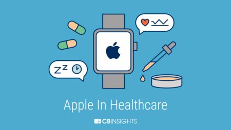 Apple Healthcare Health Plan Strategy L Cb Insights Apple Healthcare Health Plan Strategy L Cb Insights