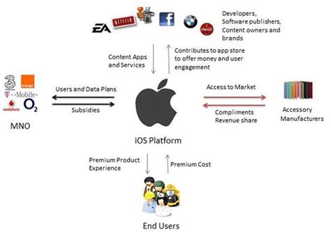5 Apple Mobile Tips