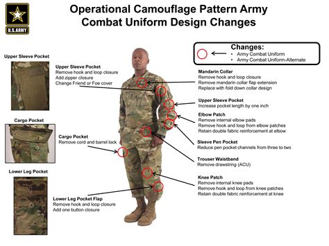 Army OCP Uniform Guide Army OCP Uniform Guide