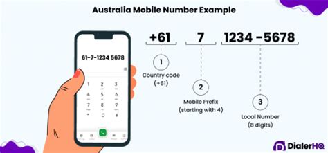 5 Ways Australia Phone Numbers Work 5 Ways Australia Phone Numbers Work