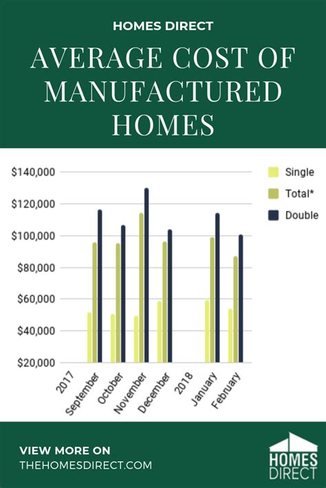 5 Mobile Home Costs