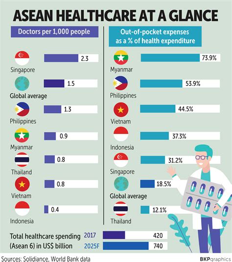 Bangkok Post Asean S Evolving Healthcare Needs Bangkok Post Asean S Evolving Healthcare Needs