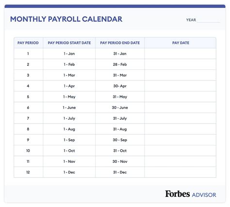 Banner Health Pay Schedule 2024