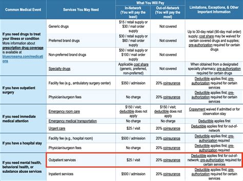 Berklee Student Health Insurance Opt