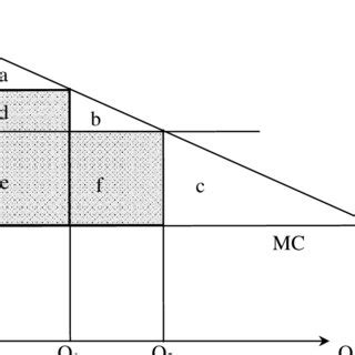 Block Pricing