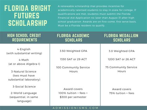 Bright Futures Scholarship Eligibility Bright Futures Scholarship Eligibility
