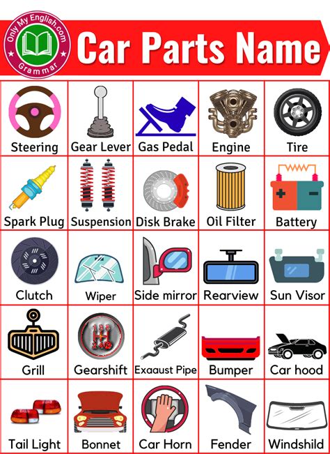 Car Parts Names With Pictures Onlymyenglish Learn Car Driving Car Car Parts Names With Pictures Onlymyenglish Learn Car Driving Car