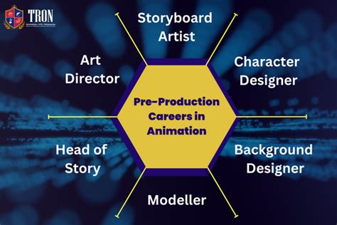 Career In Animation A Complete Guide Tron Education Career In Animation A Complete Guide Tron Education