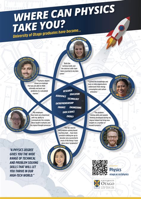 Physics Career Opportunities