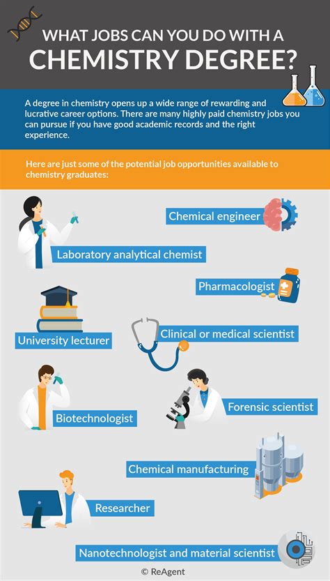 Careers That Need Chemistry Careers That Need Chemistry