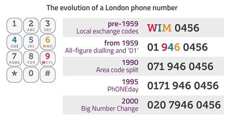 Cell Phone Numbers Going Public 2024 What You Need To Know Free Cell Phone Numbers Going Public 2024 What You Need To Know Free