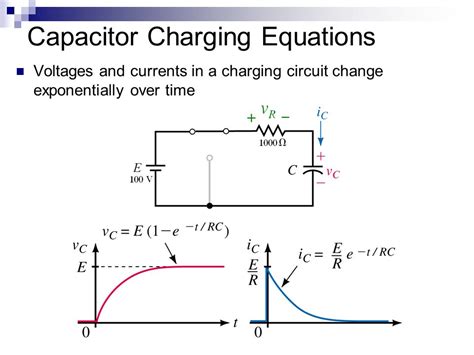 Charging Capacitor Voltage Equation