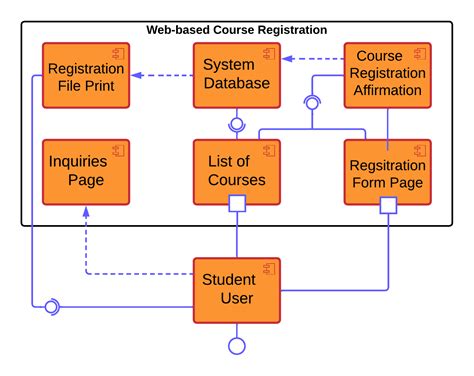 Class Registration System Made Easy