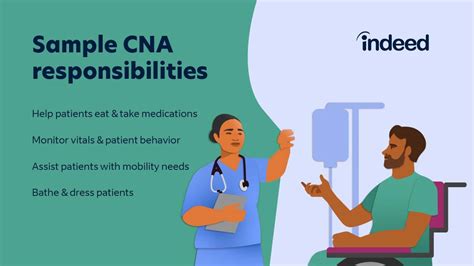 Cna Jobs