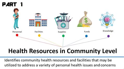 5 Community Health Resources
