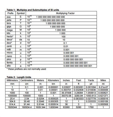 Conversion Table Of All Units
