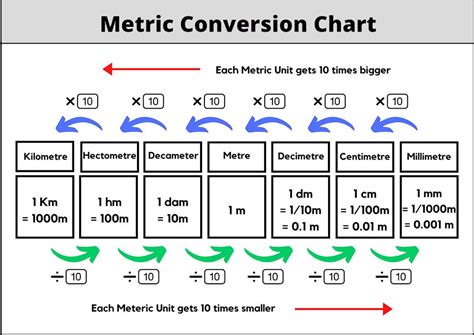 Convert 1.7 Meters Convert 1.7 Meters