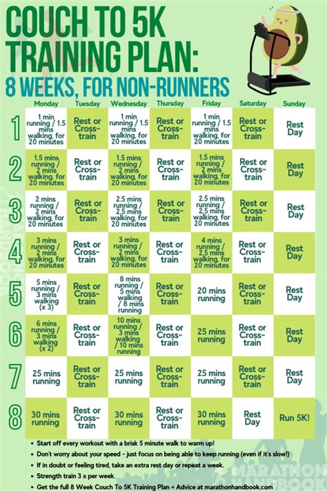 Couch To 5K Pdf Treadmill