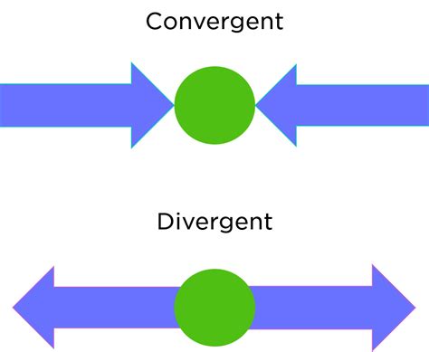 5 Ways Converge