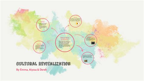 Define Cultural Revitalization Define Cultural Revitalization