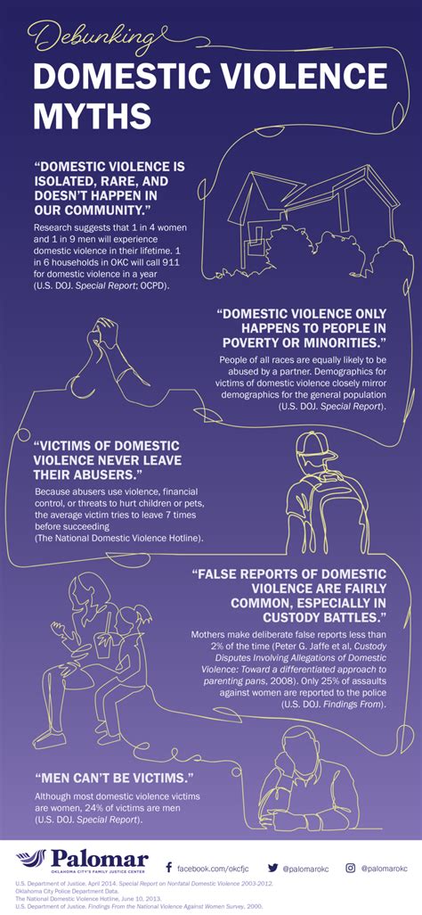 Domestic Abuse Myths