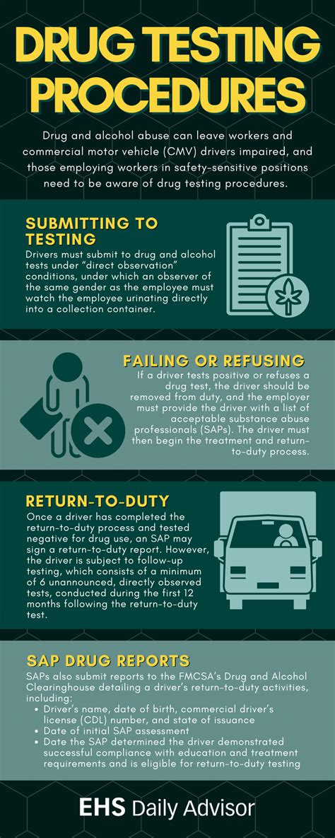 5 Tips TLC Drug Test