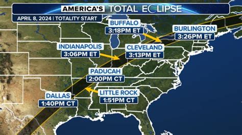 Eclipse Time Mn