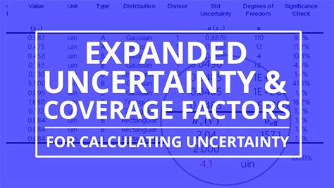 Expanded Uncertainty And Coverage Factors For Calculating Uncertainty Isobudgets