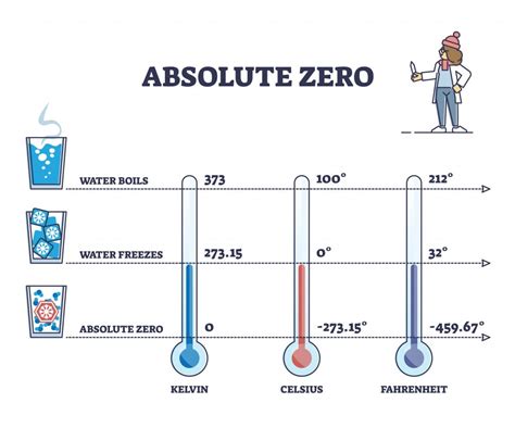 Fahrenheit Is Better Than Celsius