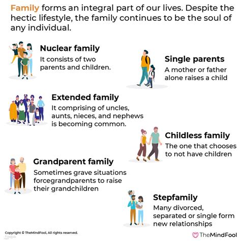 Family Dynamics Meaning Understand The Types Of Family Structures Family Dynamics Meaning Understand The Types Of Family Structures