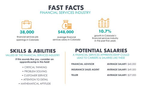Financial Services Careerwise Elkhart