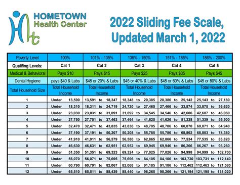 First Health Behavioral Fee Schedule