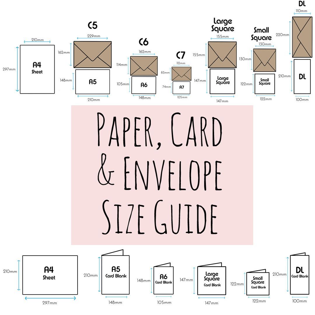 5 Gift Card Measurements