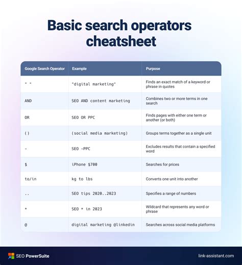 Google Operator Name Google Operator Name