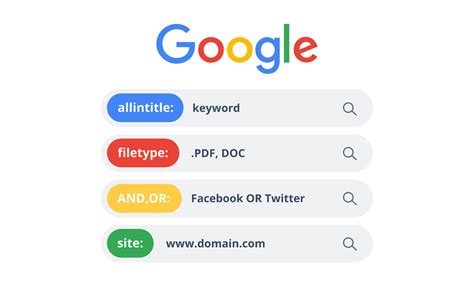 Google Search Operators