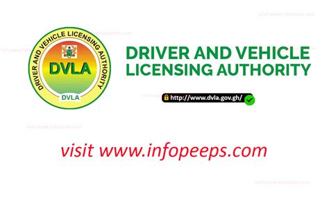 County Drivers Licence Renewal SFTP Temp Solutions