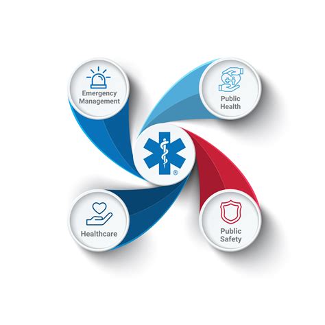 Health EMS Manager Guide Health EMS Manager Guide