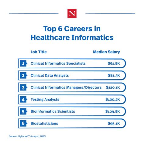 Health Information Management Job Titles