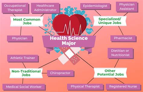 Health Science Jobs