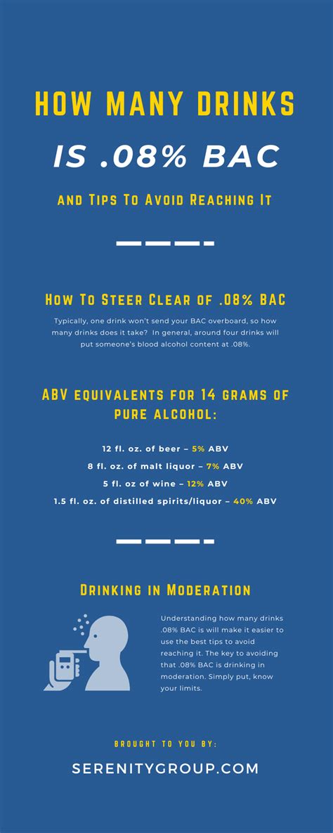 How Many Drinks To Blow .08