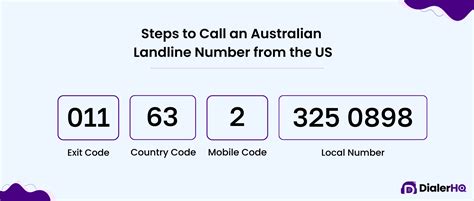 How To Call Australia From The Us Easy Steps Country Codes How To Call Australia From The Us Easy Steps Country Codes