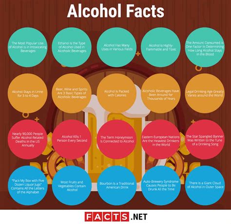 Information About Alcohol Information About Alcohol