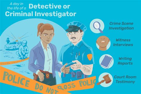 Investigator Jobs Investigator Jobs
